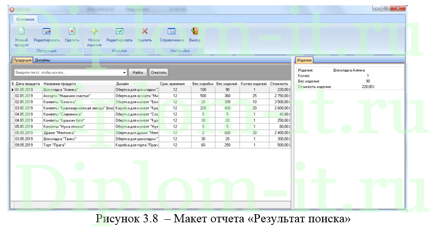  Разработка ИС проектирования дизайна кондитерской продукции, диплом по информатике 