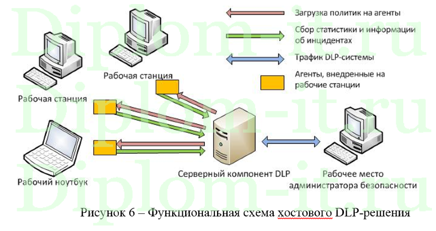 Криптографические меры обеспечения информационной безопасности, диплом по защите информации