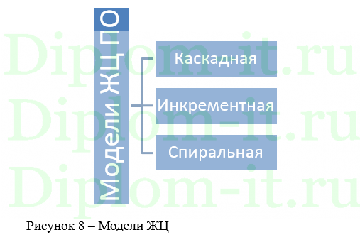 Автоматизация и обеспечение информационной безопасности обработки заявок в ООО -Информационные системы-