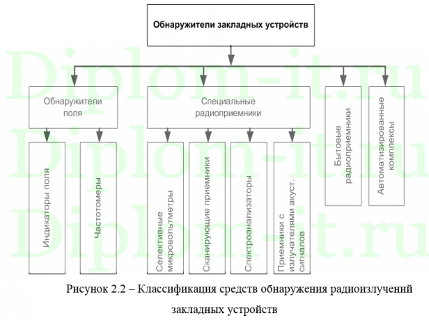  Разработка инженерно-технической системы защиты информации предприятия ООО Торгсервис 