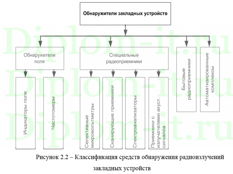Проект сзи организации лабораторная работа ФЕДЕРАЛЬНОЕ ГОСУДАРСТВЕННОЕ БЮДЖЕТНОЕ ОБРАЗОВАТЕЛЬНОЕ УЧРЕЖДЕНИЕ ВЫСШЕГО презент