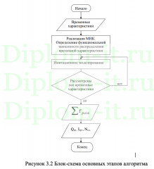 Информационно-аналитический комплекс управления системой мониторинга и обнаружения утечек опасных газов и пожаров на ранней стадии