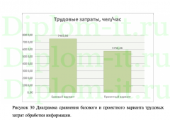 Автоматизация продажи авиабилетов на примере ООО Авиасейлс (Синергия СПО)