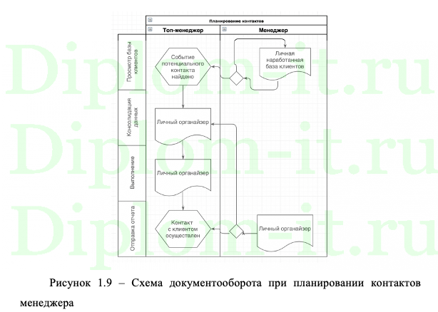  Автоматизация рабочего места менеджера отдела продаж АВТОТОРГ 