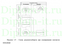 Автоматизация рабочего места менеджера отдела продаж АВТОТОРГ