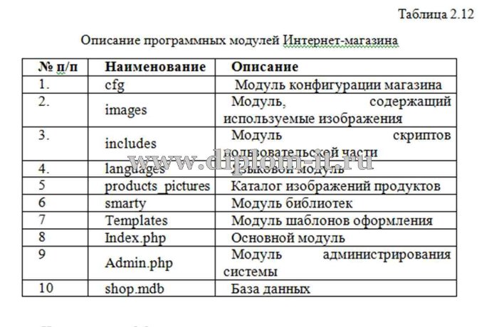  Разработка интернет- магазина аутсорсинговых услуг в сфере информационных технологий 