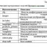  Разработка интернет- магазина аутсорсинговых услуг в сфере информационных технологий 