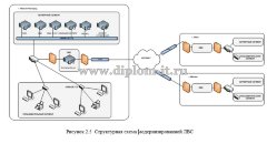 Проектирование  локальной вычислительной сети группы компаний
