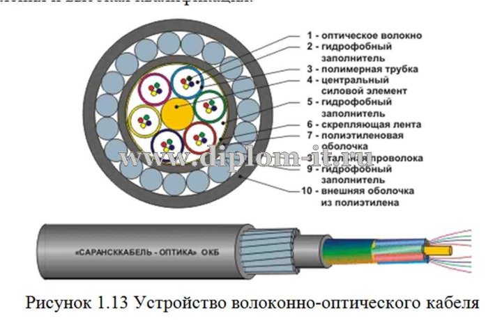  Проектирование  локальной вычислительной сети группы компаний 