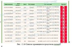 Автоматизация складского учета розничного магазина