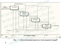 Автоматизация складского учета розничного магазина