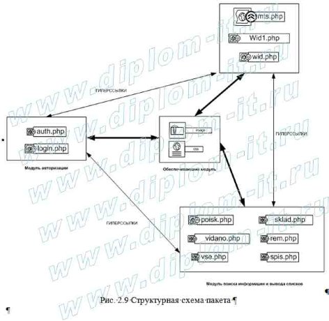  Автоматизация складского учета розничного магазина 