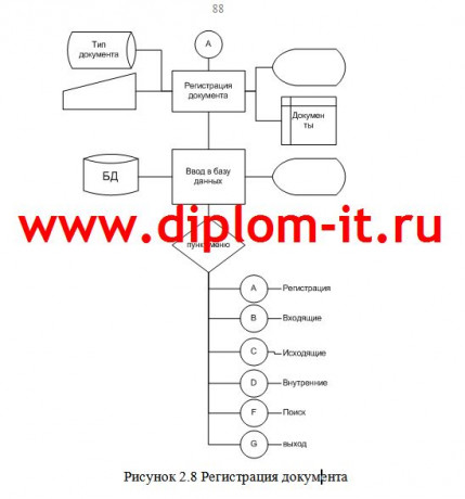  Разработка системы электронного делопроизводства в образовательном учреждении 