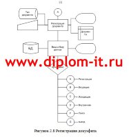 Разработка системы электронного делопроизводства в образовательном учреждении