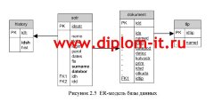 Разработка системы электронного делопроизводства в образовательном учреждении