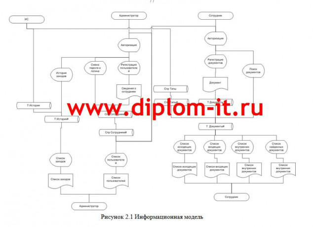  Разработка системы электронного делопроизводства в образовательном учреждении 