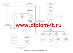 Разработка системы электронного делопроизводства в образовательном учреждении