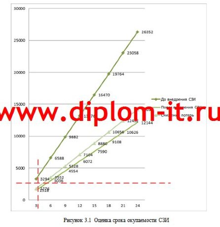 Разработка комплексной системы защиты информации в научно-исследовательском центре