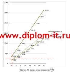 Разработка комплексной системы защиты информации в научно-исследовательском центре