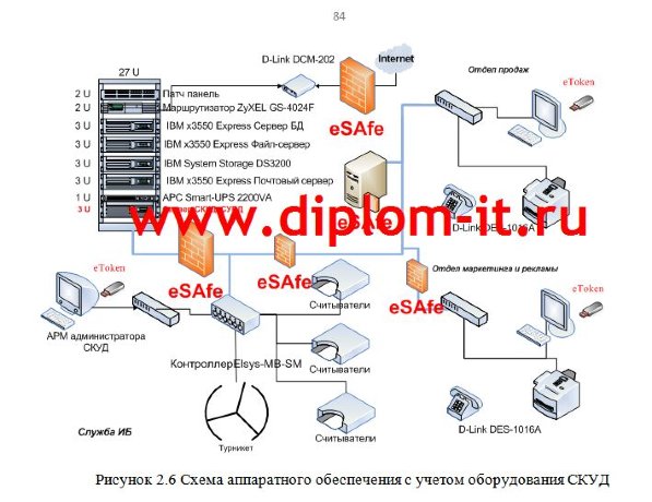 Разработка комплексной системы защиты информации в научно-исследовательском центре