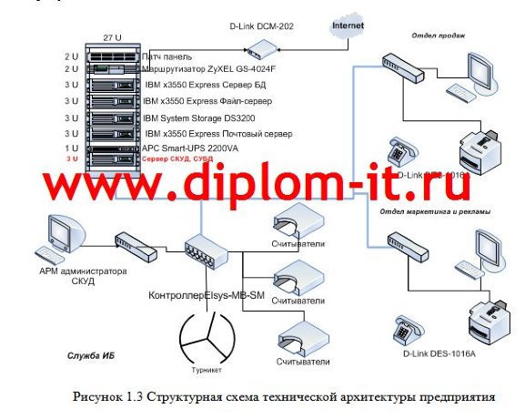 Разработка комплексной системы защиты информации в научно-исследовательском центре