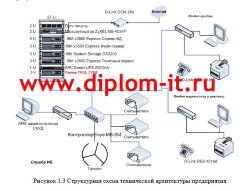 Разработка комплексной системы защиты информации в научно-исследовательском центре