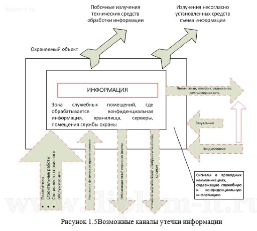  Обеспечение безопасности информационной системы компании ресторанного бизнеса 