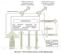 Обеспечение безопасности информационной системы компании ресторанного бизнеса