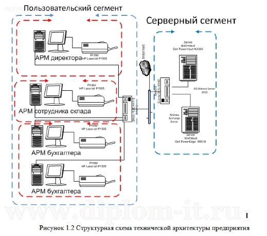  Обеспечение безопасности информационной системы компании ресторанного бизнеса 