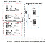 Обеспечение безопасности информационной системы компании ресторанного бизнеса