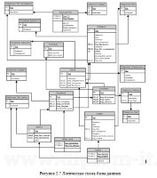 Разработка программного комплекса для автоматизации управления учебным процессом