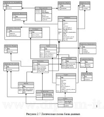 Разработка программного комплекса для автоматизации управления учебным процессом