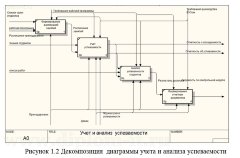 Разработка программного комплекса для автоматизации управления учебным процессом