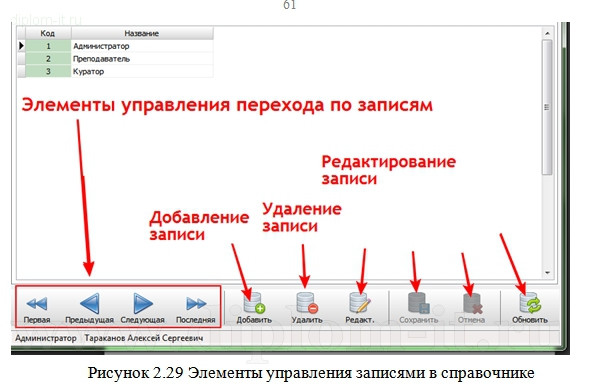  Разработка программного комплекса для автоматизации управления учебным процессом 