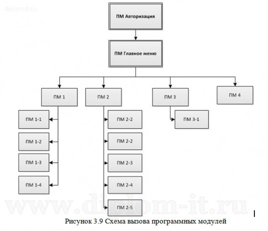  Разработка экономической информационной системы предприятия с Web-доступом для сферы услуг 