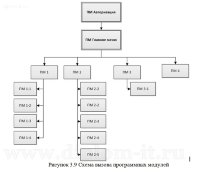 Разработка экономической информационной системы предприятия с Web-доступом для сферы услуг