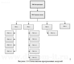Разработка экономической информационной системы предприятия с Web-доступом для сферы услуг