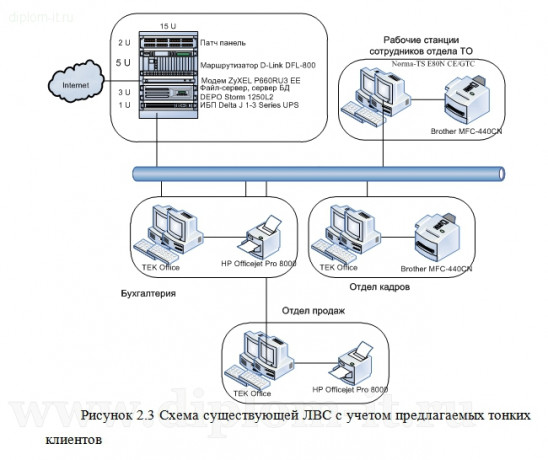  Разработка экономической информационной системы предприятия с Web-доступом для сферы услуг 