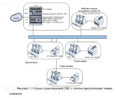 Разработка экономической информационной системы предприятия с Web-доступом для сферы услуг
