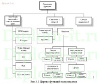 Разработка системы учета оргтехники и программного обеспечения пользователей информационного комплекса компании