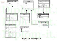 Разработка системы учета оргтехники и программного обеспечения пользователей информационного комплекса компании