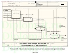 Разработка ИС по учету расходу топлива в компании