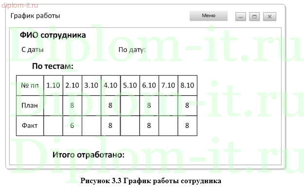 Разработка модуля автоматизированного расчета премии сотрудников компании