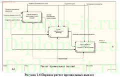 Разработка модуля автоматизированного расчета премии сотрудников компании
