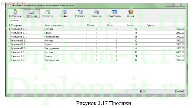 Разработка модуля автоматизированного расчета премии сотрудников компании