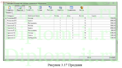 Разработка модуля автоматизированного расчета премии сотрудников компании