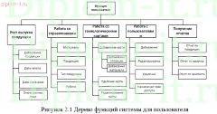 Автоматизированная система для работ с технологической документацией