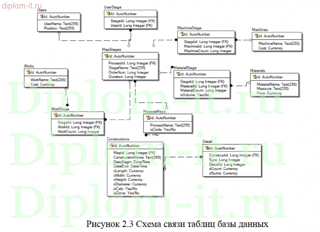 Автоматизированная система для работ с технологической документацией
