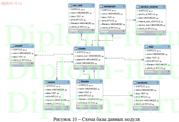 Информационная поддержка деятельности предприятия гостиничной сферы (разработка сайта гостиницы)