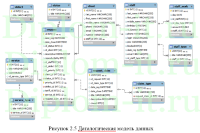Информационная система учета заявок службы технической поддержки предприятия